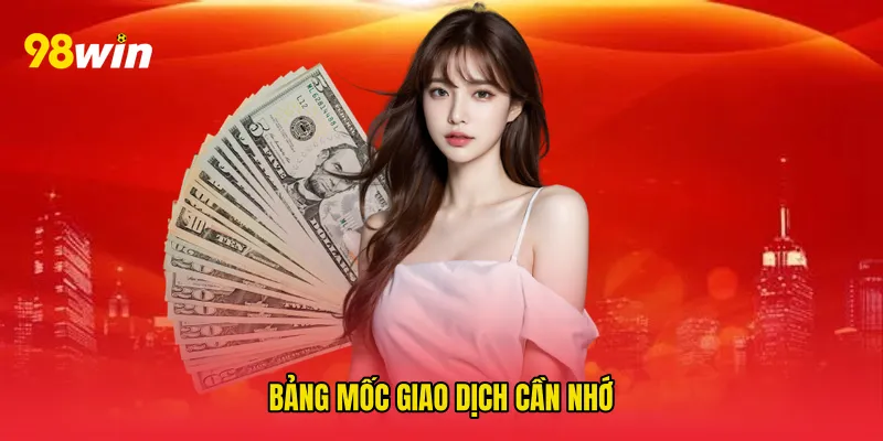 Bảng mốc giao dịch cần nhớ